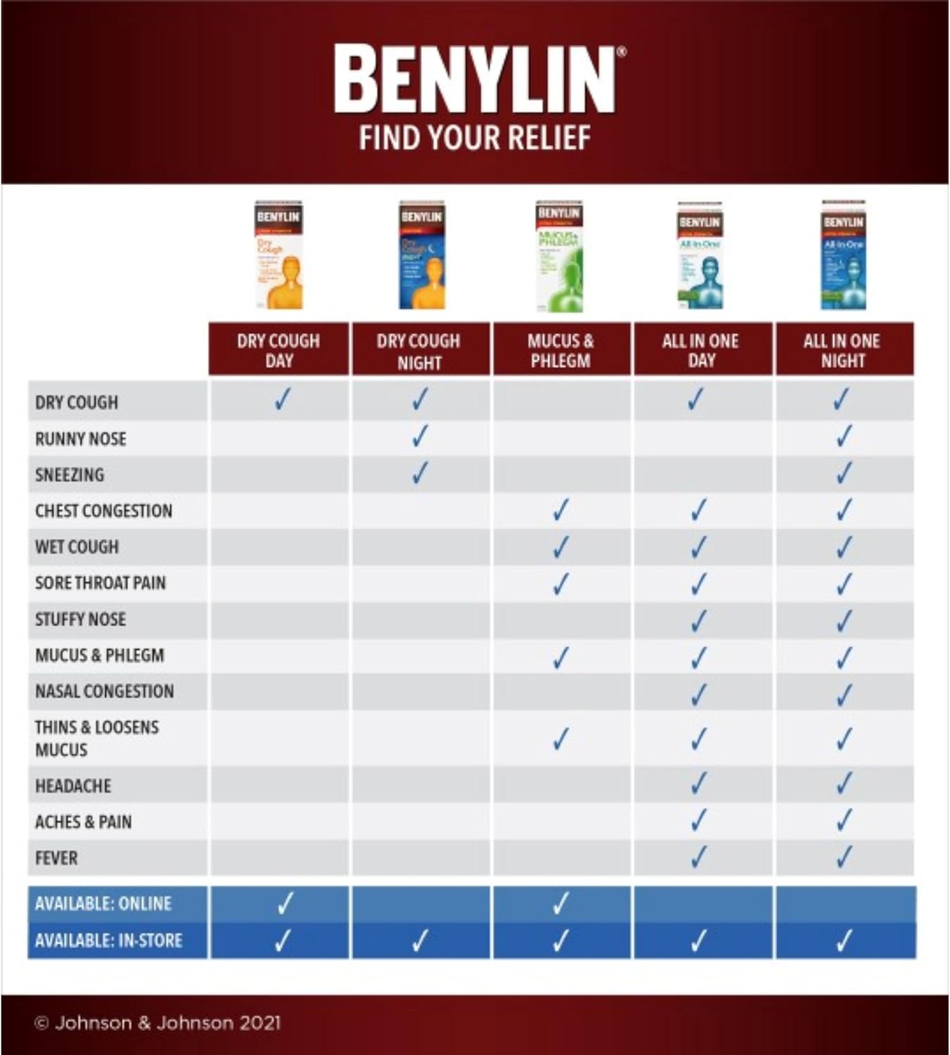BENYLIN 强效化痰糖浆，缓解胸闷和化痰 250毫升