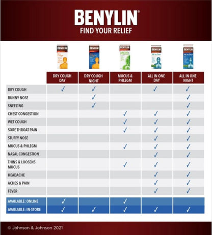 BENYLIN 强效化痰糖浆，缓解胸闷和化痰 250毫升