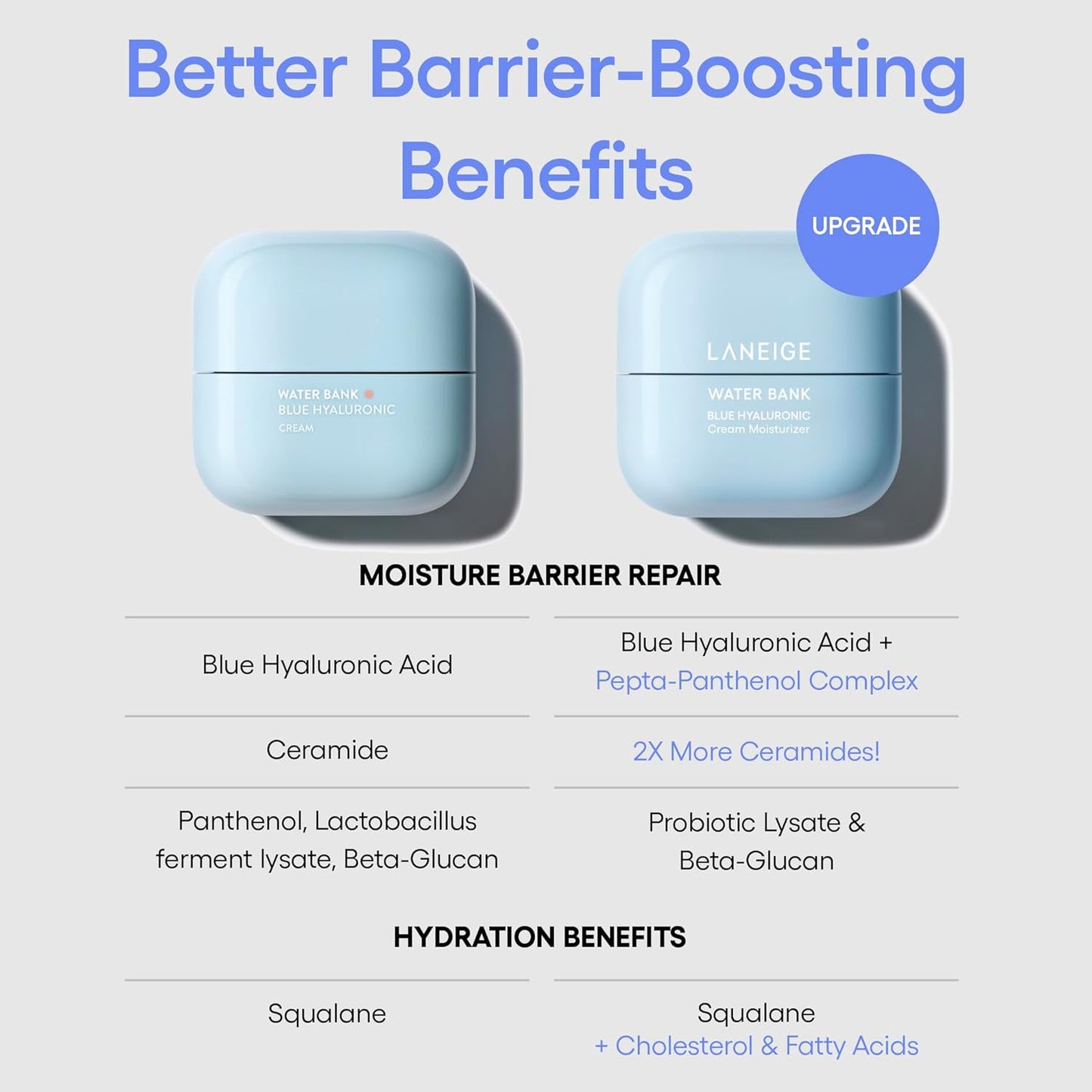 LANEIGE Water Bank Blue Hyaluronic Cream Moisturizer: Hydrating Korean Face Cream with Squalane & Ceramide for Skin Barrier Support, Dermatologist-Tested