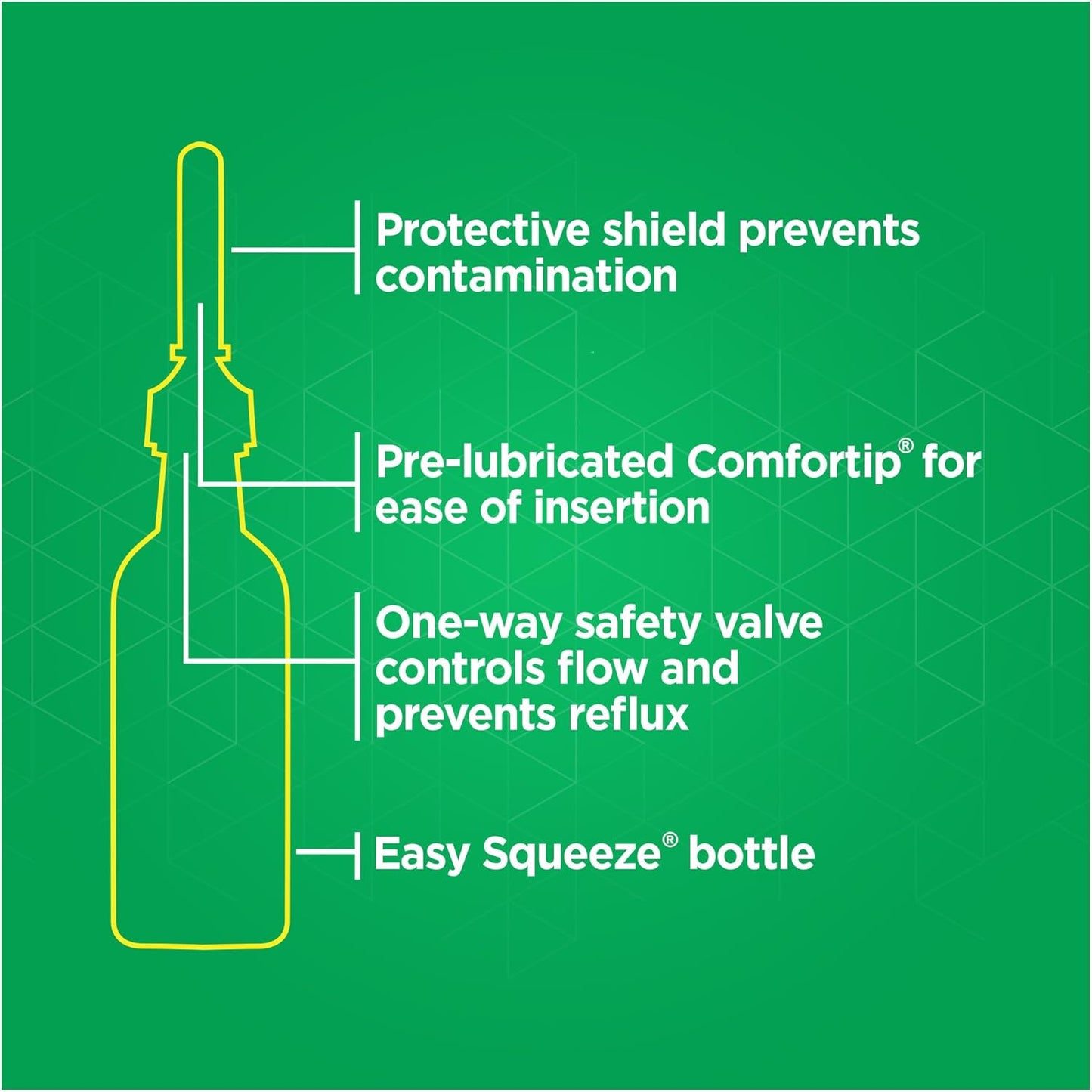 Fleet 礦物油灌腸劑 - 1 支 (130 毫升) - 緩解便秘的瀉藥
