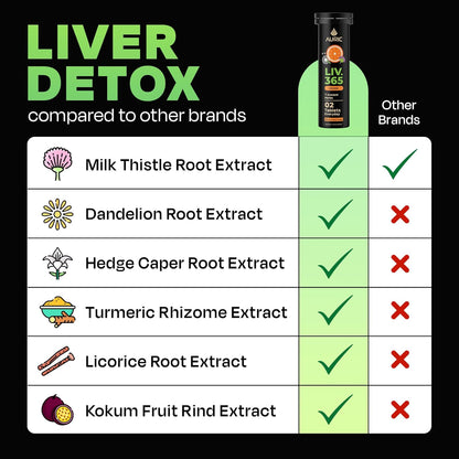 Auric 草本护肝补充剂 | 奶蓟草（水飞蓟素）、姜黄、大蒜、生姜，有益于肝脏健康 | 先进的排毒清洁配方，有效促进肝脏健康 | 120 片