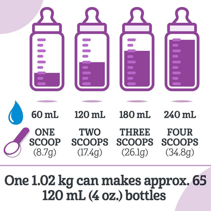 GOOD START PLUS 1 嬰兒配方奶粉，易於消化，含有促進大腦和眼睛發育的 DHA、益生菌和 2'-FL，粉末，1.02 公斤