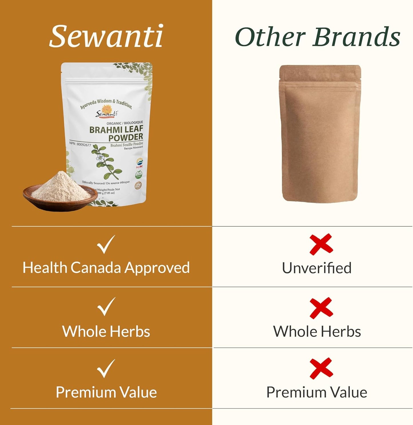 Organic Brahmi Powder NPN 80092677/ Memory Enhancement/ 200g