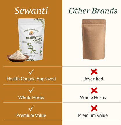 Organic Brahmi Powder NPN 80092677/ Memory Enhancement/ 200g