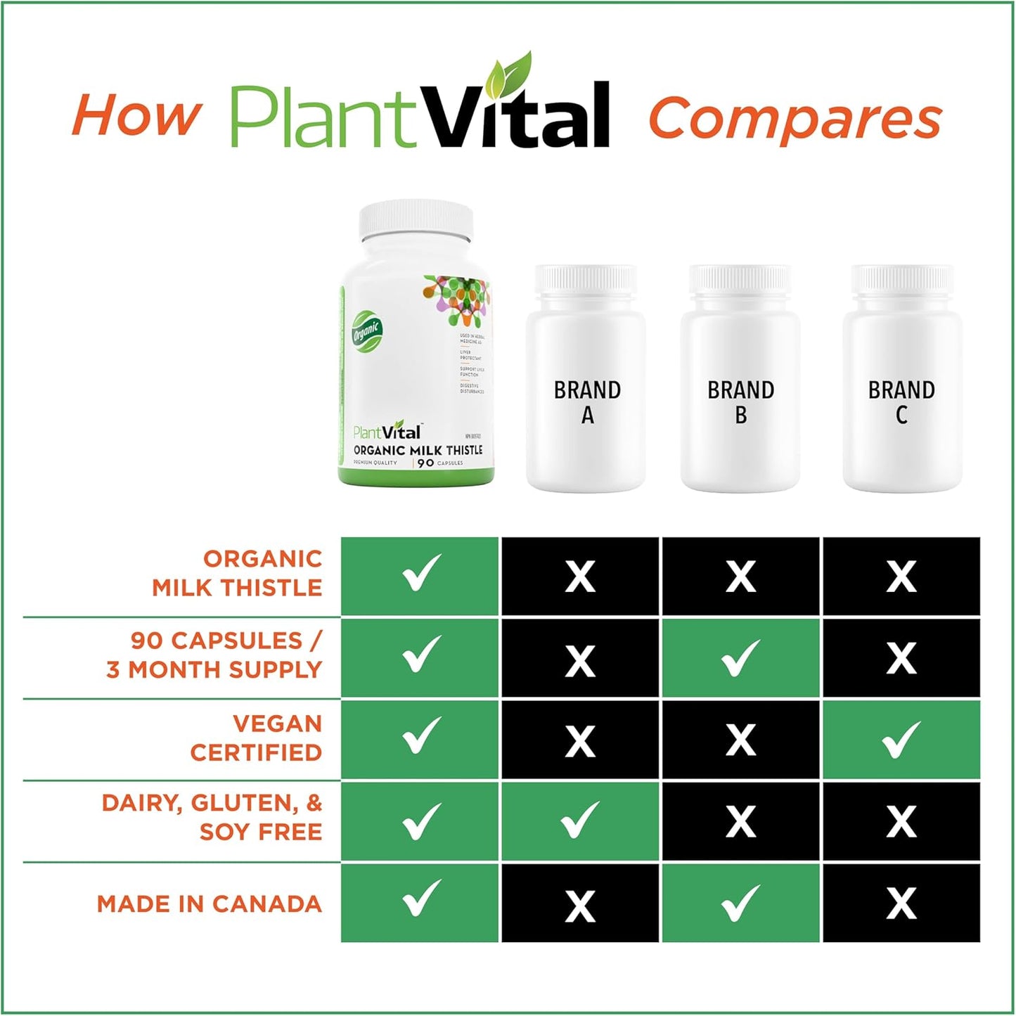 PlantVital Organic Milk Thistle Extract Capsules - Made in Canada - Vegan - 80% Silymarin Flavonoids - Can support liver function and digestive disturbances - Non-GMO - 3 Months Supply - 90 Capsules