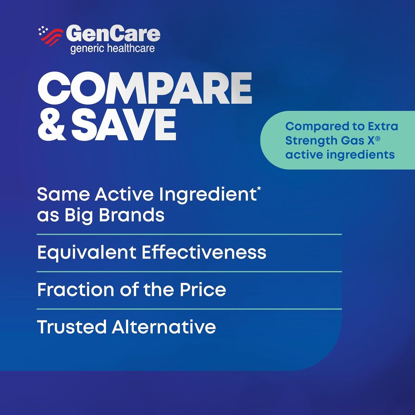 GenCare - 強效西甲矽油 125 毫克（180 粒軟膠囊）強效抗脹氣藥丸，可緩解腹脹、腹壓和不適 - 與通用強效脹氣藥 X 相比