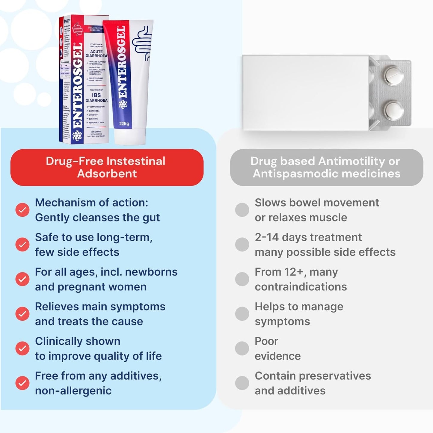 婴幼儿及成人适用的Enterosgel口服混悬液