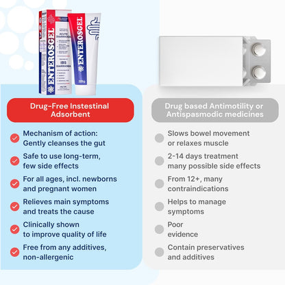 婴幼儿及成人适用的Enterosgel口服混悬液