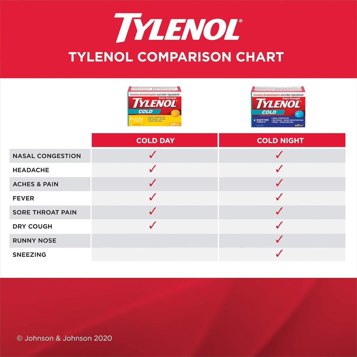 泰诺强效感冒药片，缓解感冒症状，夜间，40片