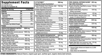 CytoGreens - Acai Berry Green Tea - 30 serving, 267.0 g (Pack of 1)