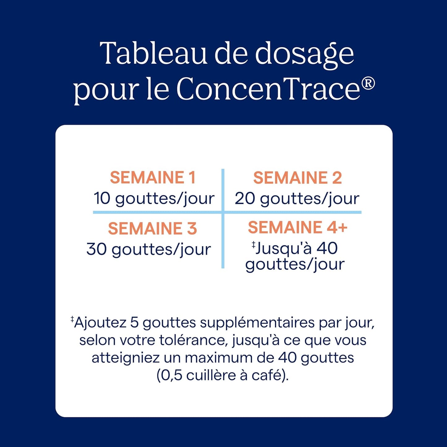 Trace Minerals ConcenTrace Drops | Full Spectrum Minerals | Ionic Liquid Magnesium, Chloride, Potassium | Low Sodium | Energy, Electrolytes, Hydration | 48 Day Supply, 4 fl oz (Pack of 1)