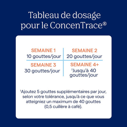 Trace Minerals ConcenTrace Drops | Full Spectrum Minerals | Ionic Liquid Magnesium, Chloride, Potassium | Low Sodium | Energy, Electrolytes, Hydration | 48 Day Supply, 4 fl oz (Pack of 1)