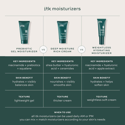 ITK Prebiotic Gel Moisturizer Gel Women 2 oz