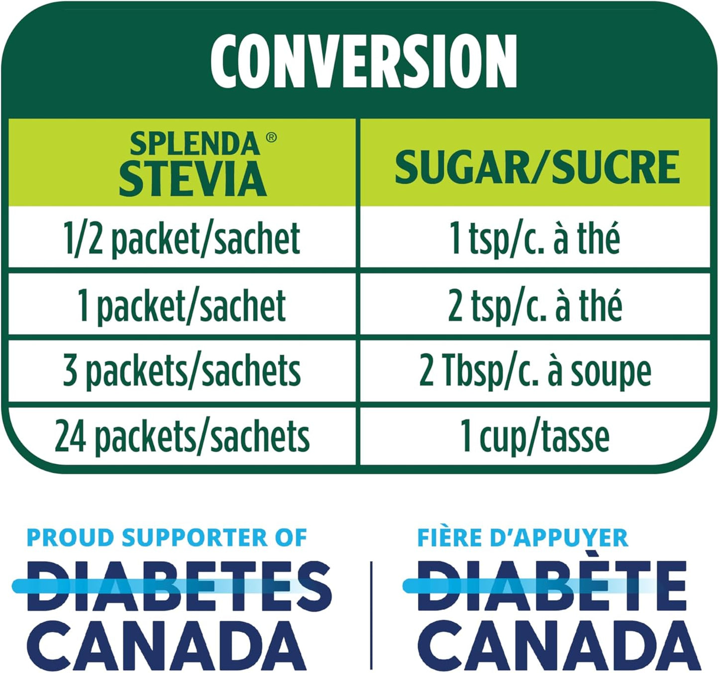 SPLENDA Stevia No Calorie Sweetener, Sugar Substitute Packets, 200 Count (Pack of 1)