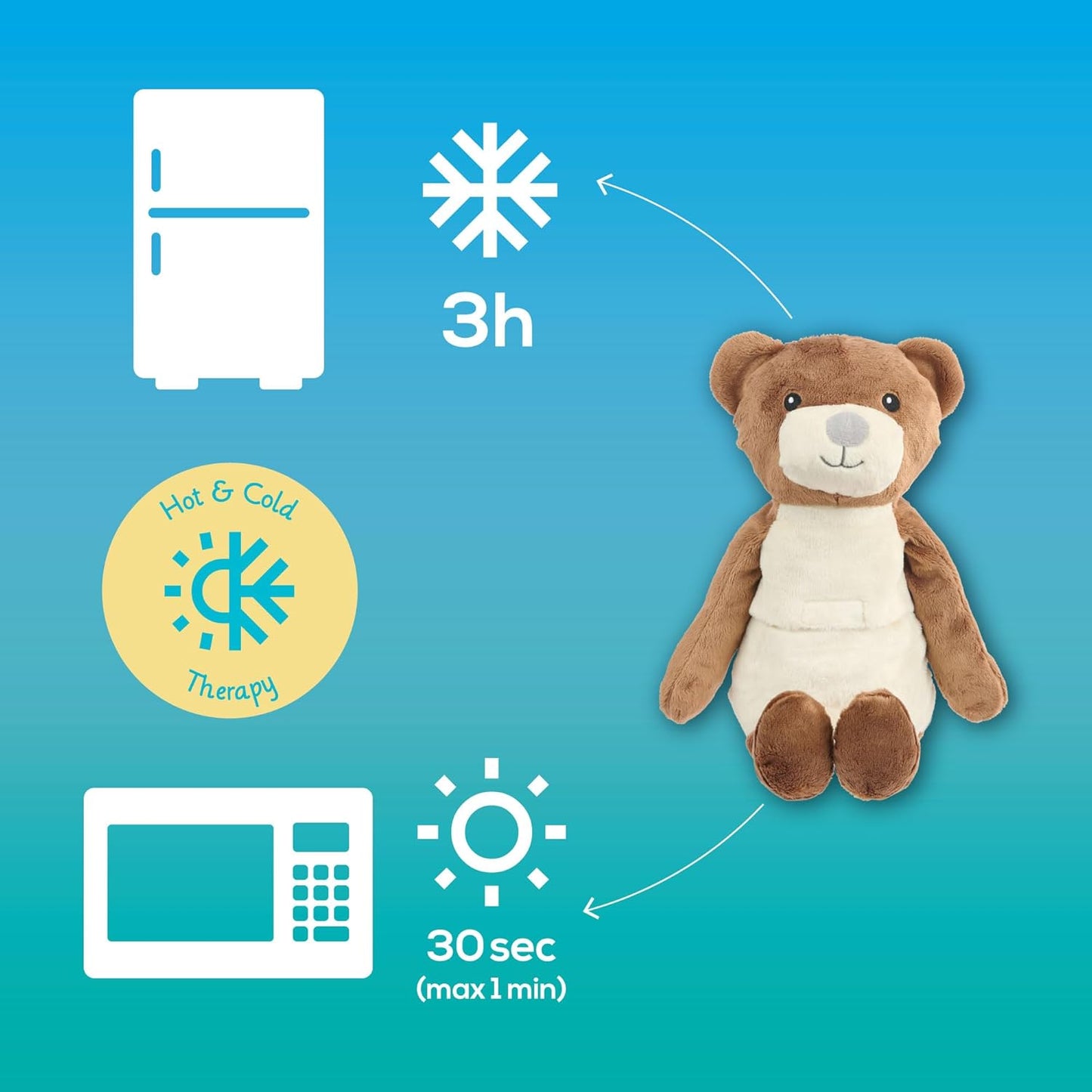 魔法袋 Warmy Noa the Bear 冷熱敷袋，屢獲殊榮的舒適治療伴侶，天然可堆肥，可擁抱療法，加拿大衛生部註冊，多功能健康伴侶