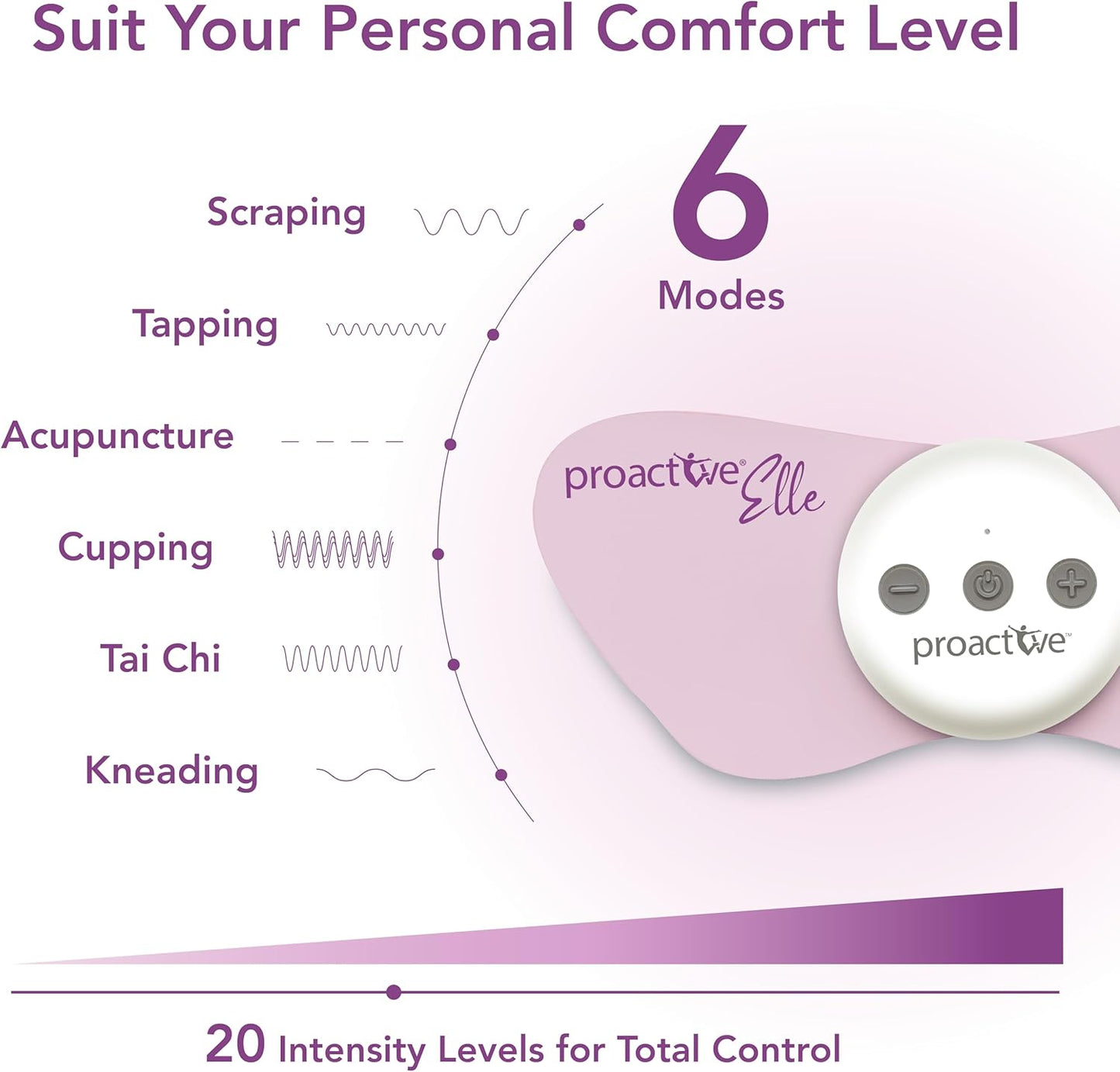 Proactive-Elle TENS 装置 - 无线经期疼痛缓解装置 - 缓解痛经，具有 6 种模式和 20 种强度等级 - 紧凑、无药物、隐蔽，可穿戴，缓解腹部和下背部不适
