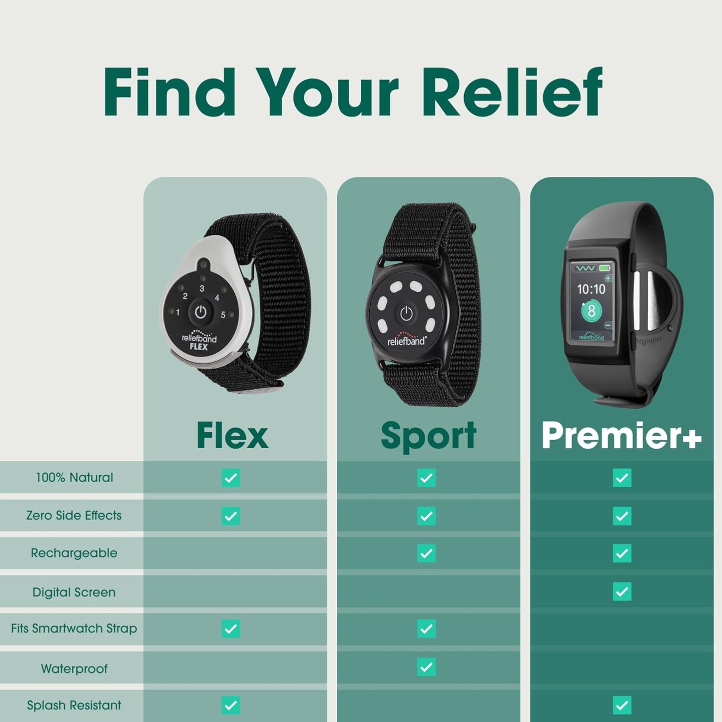 Reliefband Flex 導電凝膠手環，適用於暈動病、懷孕、旅行和嘔吐緩解 - 低致敏性，經 FDA 批准 - 不含藥物，速效止吐腕帶