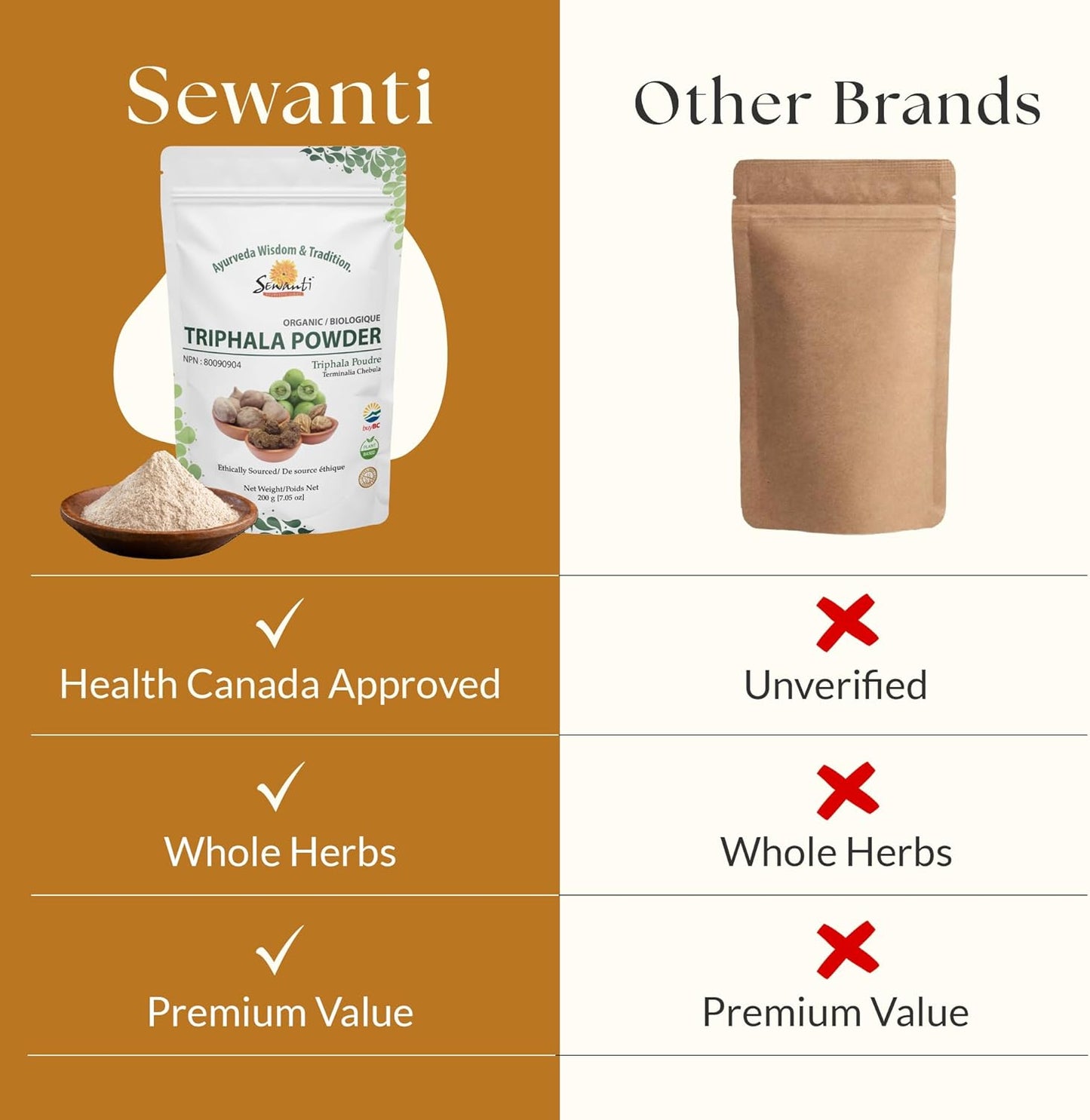 有机三果粉 200g/NPN 80090904/ Amalaki - 余甘子 Bibhitaki - Terminalia Bellirica Haritaki - Terminalia Chebula