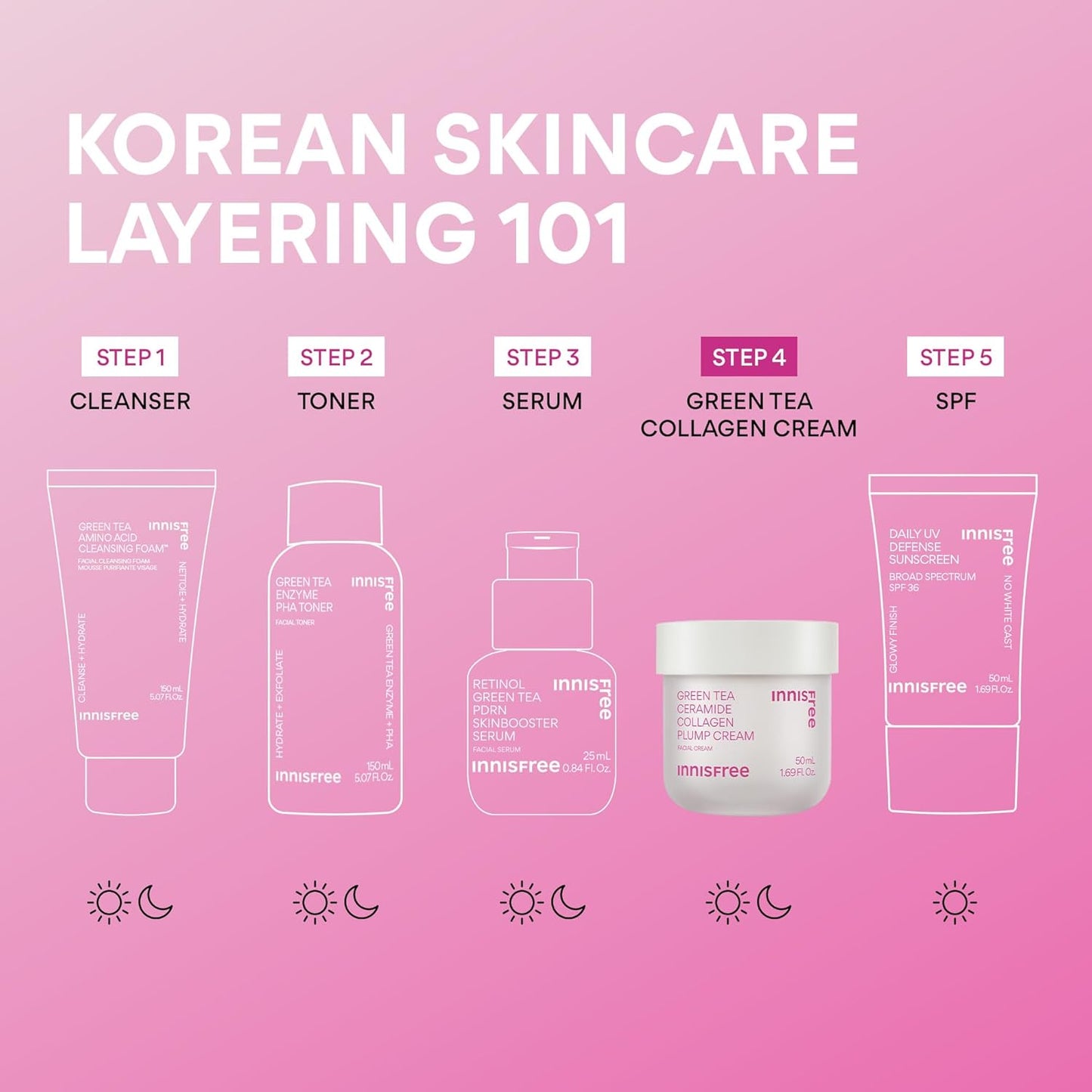 悅詩風吟綠茶神經醯胺膠原蛋白豐盈霜，韓國臉部保濕霜，緊緻、保濕、煥發青春光澤