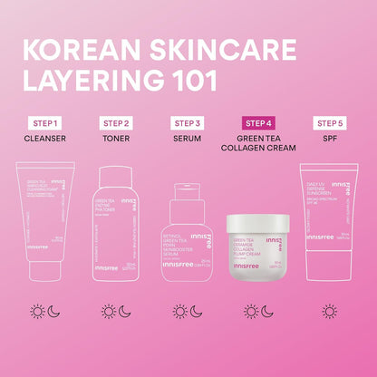 悅詩風吟綠茶神經醯胺膠原蛋白豐盈霜，韓國臉部保濕霜，緊緻、保濕、煥發青春光澤