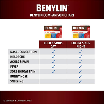 BENYLIN 强效感冒和鼻窦炎胶囊，缓解感冒和鼻窦炎症状，日夜均可服用，方便装，20 粒
