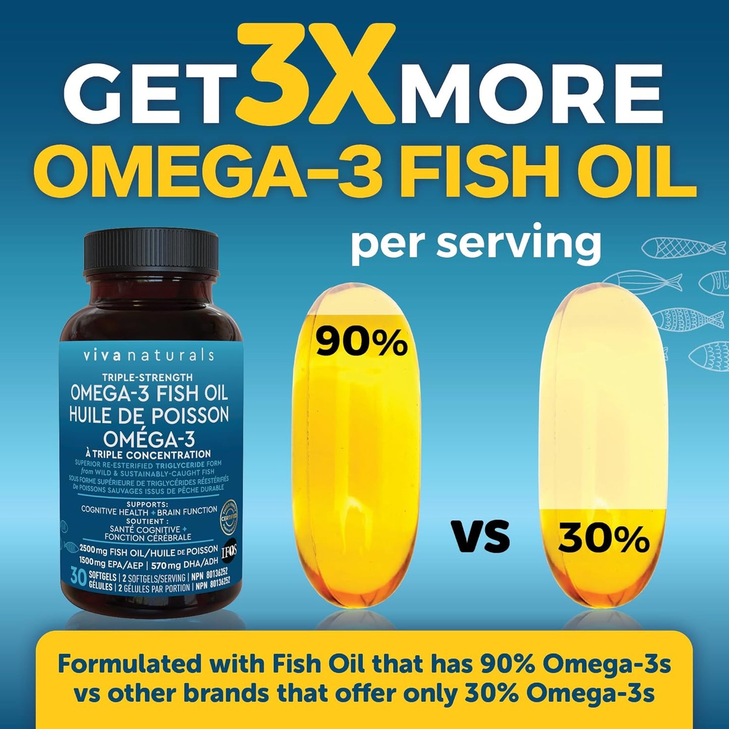 Viva Naturals 三倍强度 Omega 3 鱼油补充剂 - 2500 毫克鱼油，含再酯化 Omega-3 脂肪酸（包括 EPA 和 DHA），有益于认知健康和脑功能 - 30 粒软胶囊