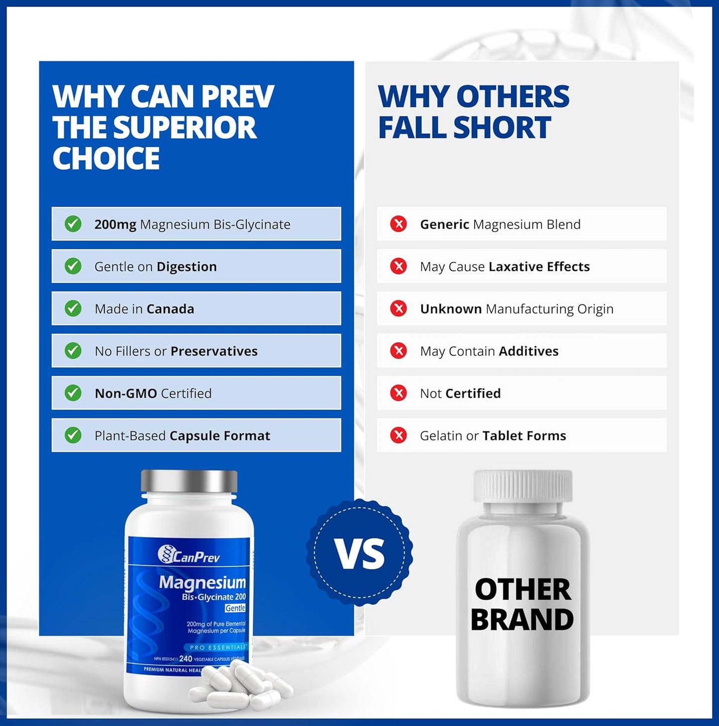 CanPrev 純雙甘氨酸鎂 200 毫克，240 粒素食膠囊，240 天供應量 - 溫和呵護胃部 - 雙甘氨酸鎂補充劑 - 元素螯合複合物，有助於放鬆和肌肉舒適