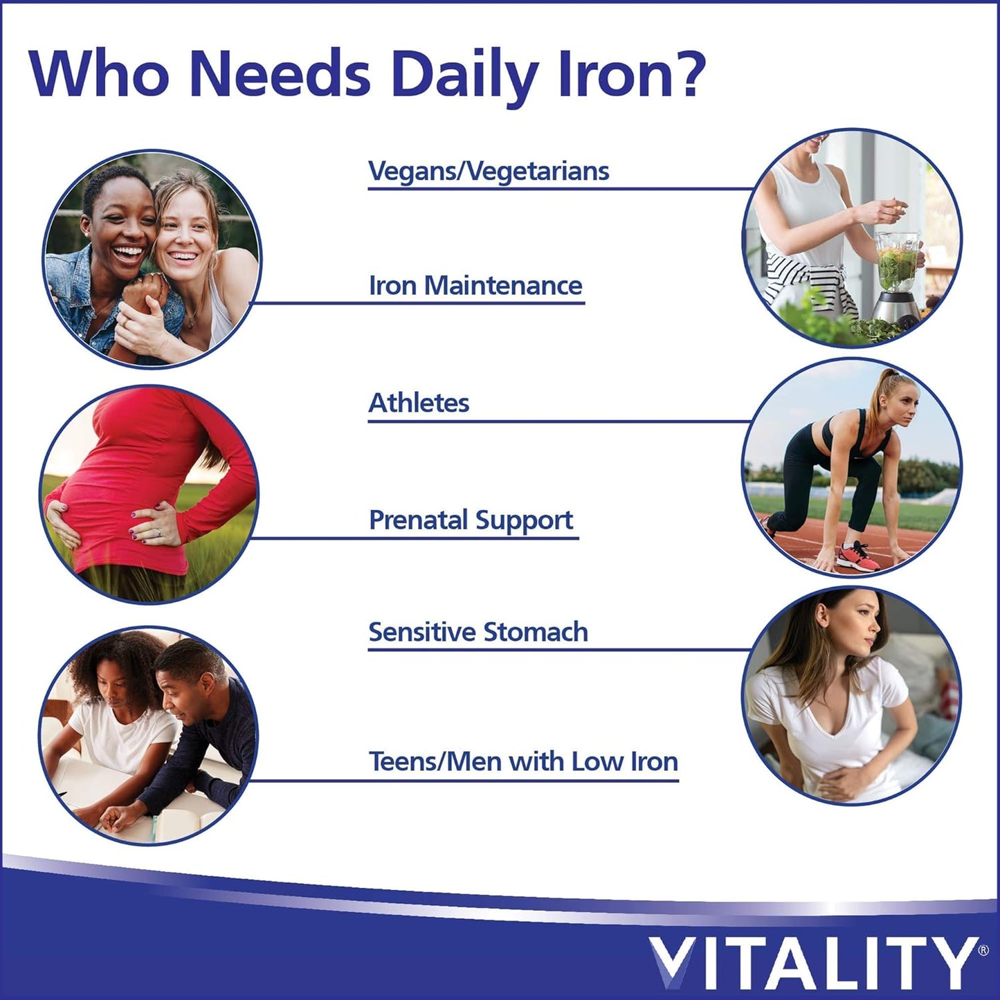 VITALITY 每日鐵補充劑 15 毫克 - 溫和的雙甘氨酸鐵，含 B12 維生素 C、葉酸和葉酸，適合敏感胃的完全造血劑，30 粒素食膠囊