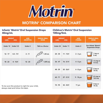 Motrin 儿童液体止痛药，退烧时间长达 8 小时，布洛芬，浆果味，无色素，120 毫升