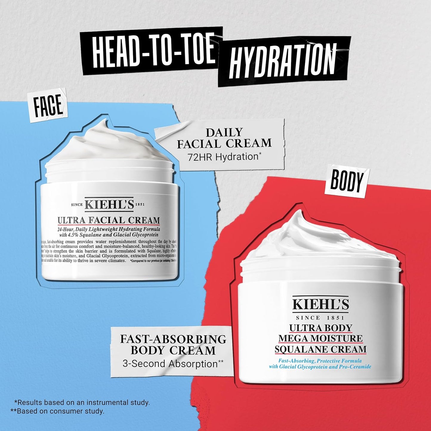 Kiehl's Ultra Body Barrier Repair Cream, Hydrating Body Lotion, Formulated for Sensitive Skin and Safe For Eczema- Fast Absorbing - 250ml