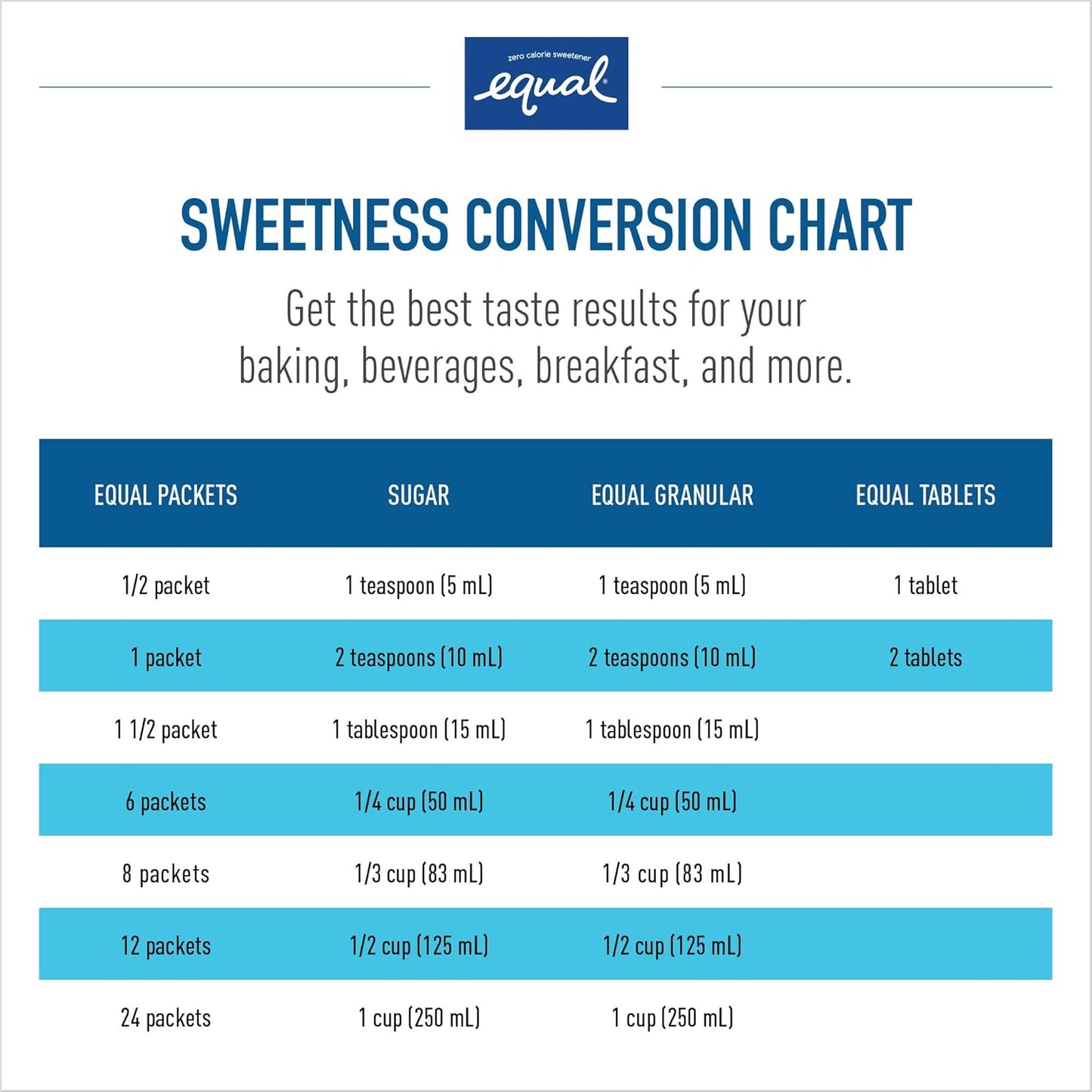 EQUAL 0 Calorie Sweetener, Sugar Substitute, Zero Calorie Sugar Free Sweetener Packets, Sugar Alternative, 2000 Count