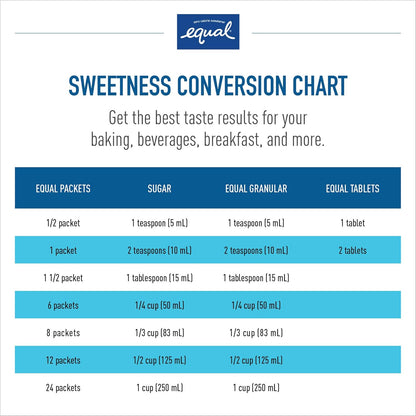 EQUAL 0 Calorie Sweetener, Sugar Substitute, Zero Calorie Sugar Free Sweetener Packets, Sugar Alternative, 2000 Count