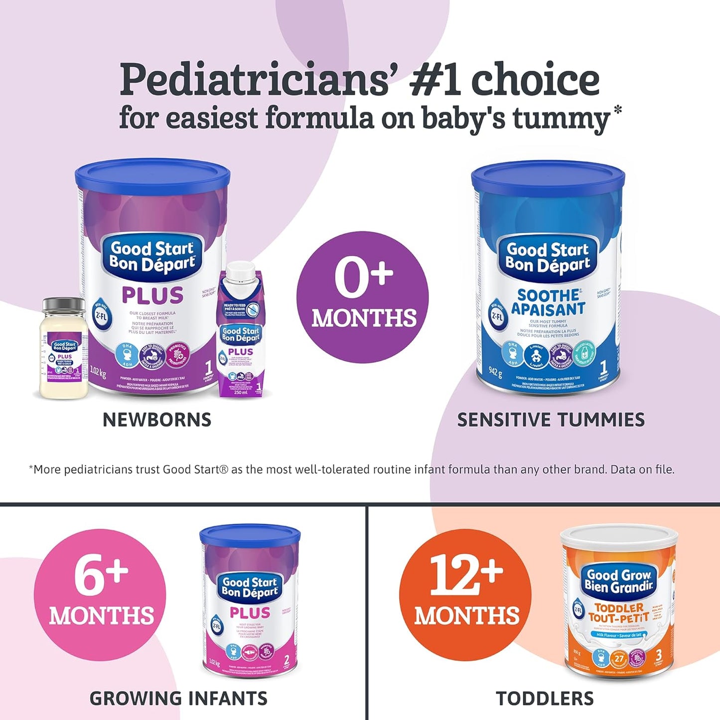 GOOD START SOOTHE Baby Formula, Powder, 0+ months, 340g, Packaging May Vary