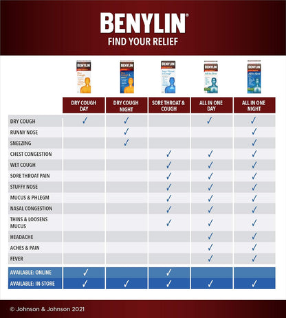 BENYLIN Children's Dry Cough Syrup, Relieves Dry Cough, 100mL, Grape Flavour, Alcohol Free, For ages 6-11yrs