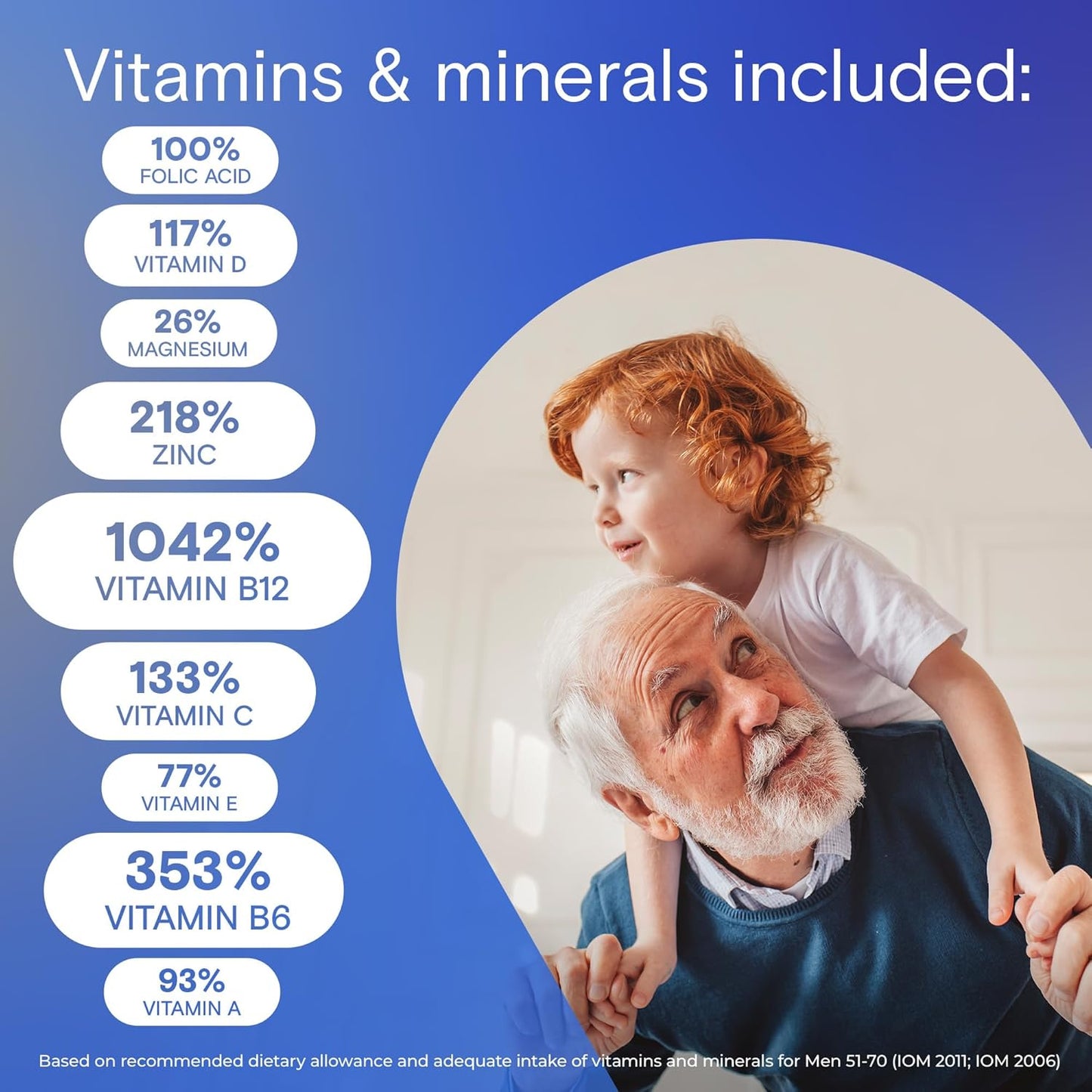 每日一片男士复合维生素，适合 50 岁以上男性 - 含维生素 A、B、C、D、E、钙、硒、镁和锌，支持免疫、骨骼、心脏和眼睛健康，以及能量，250 片