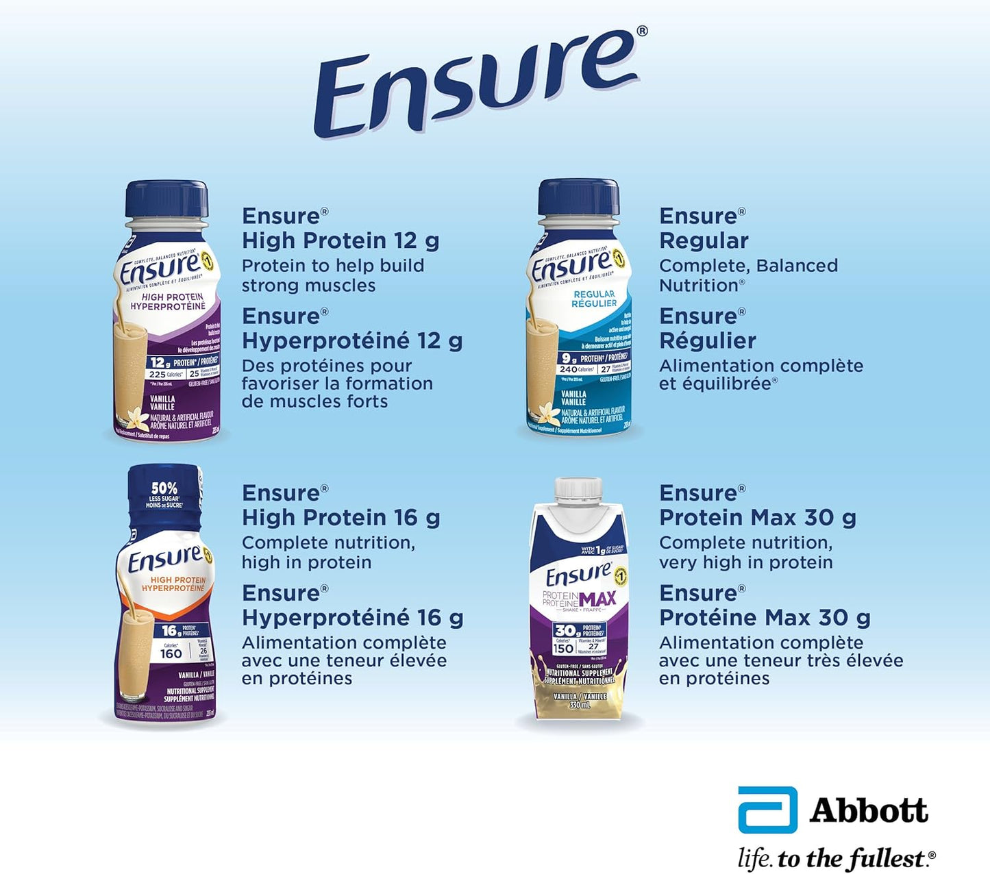 Ensure Plus Calories，营养补充奶昔，帮助健康增重或维持体重，草莓味，6 x 235 毫升瓶装