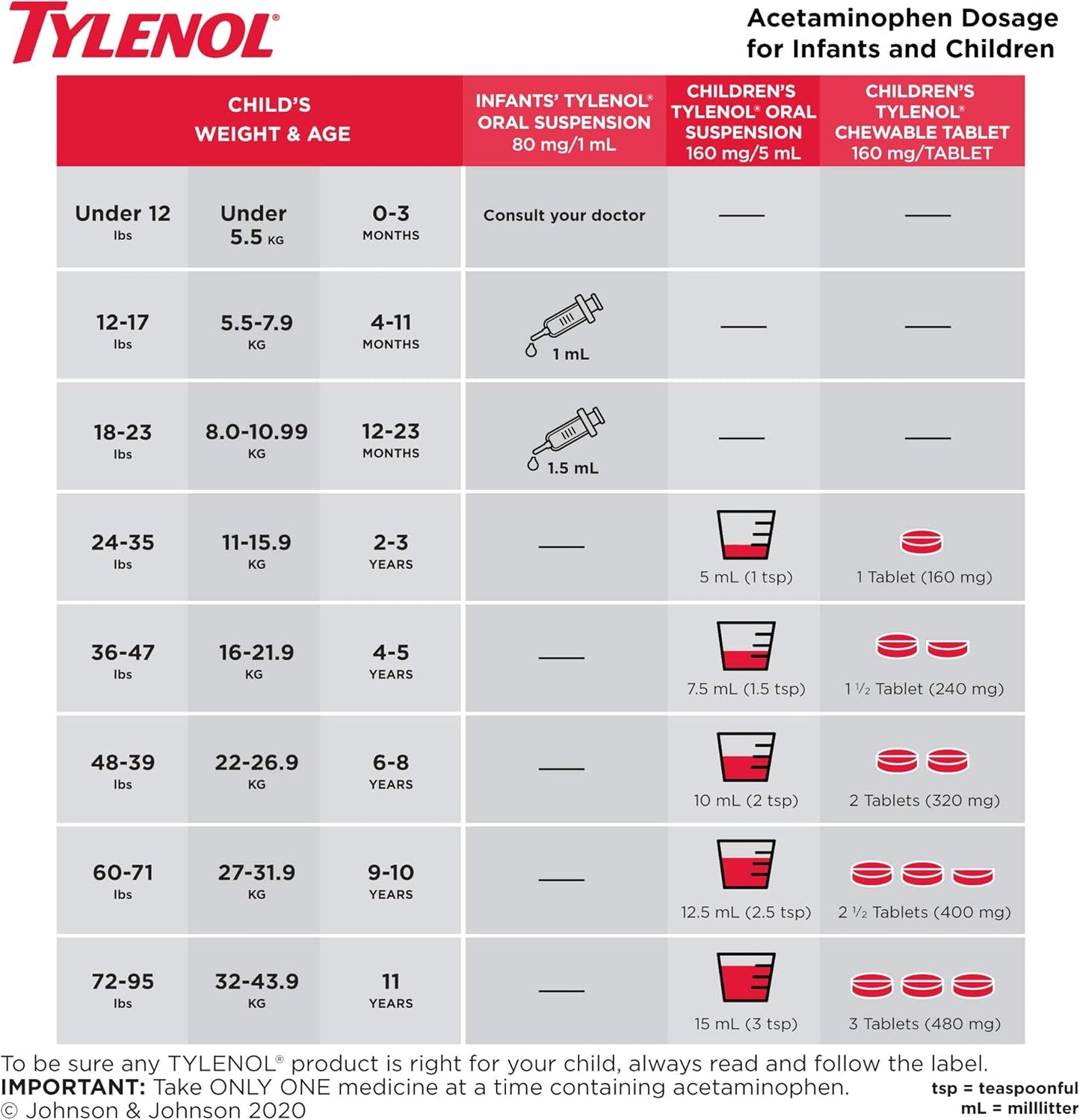 泰诺婴儿退烧和咽喉痛药，口服混悬液滴剂，缓解发烧和咽喉痛，葡萄味，24毫升