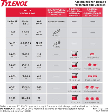 泰诺婴儿退烧和咽喉痛药，口服混悬液滴剂，缓解发烧和咽喉痛，葡萄味，24毫升