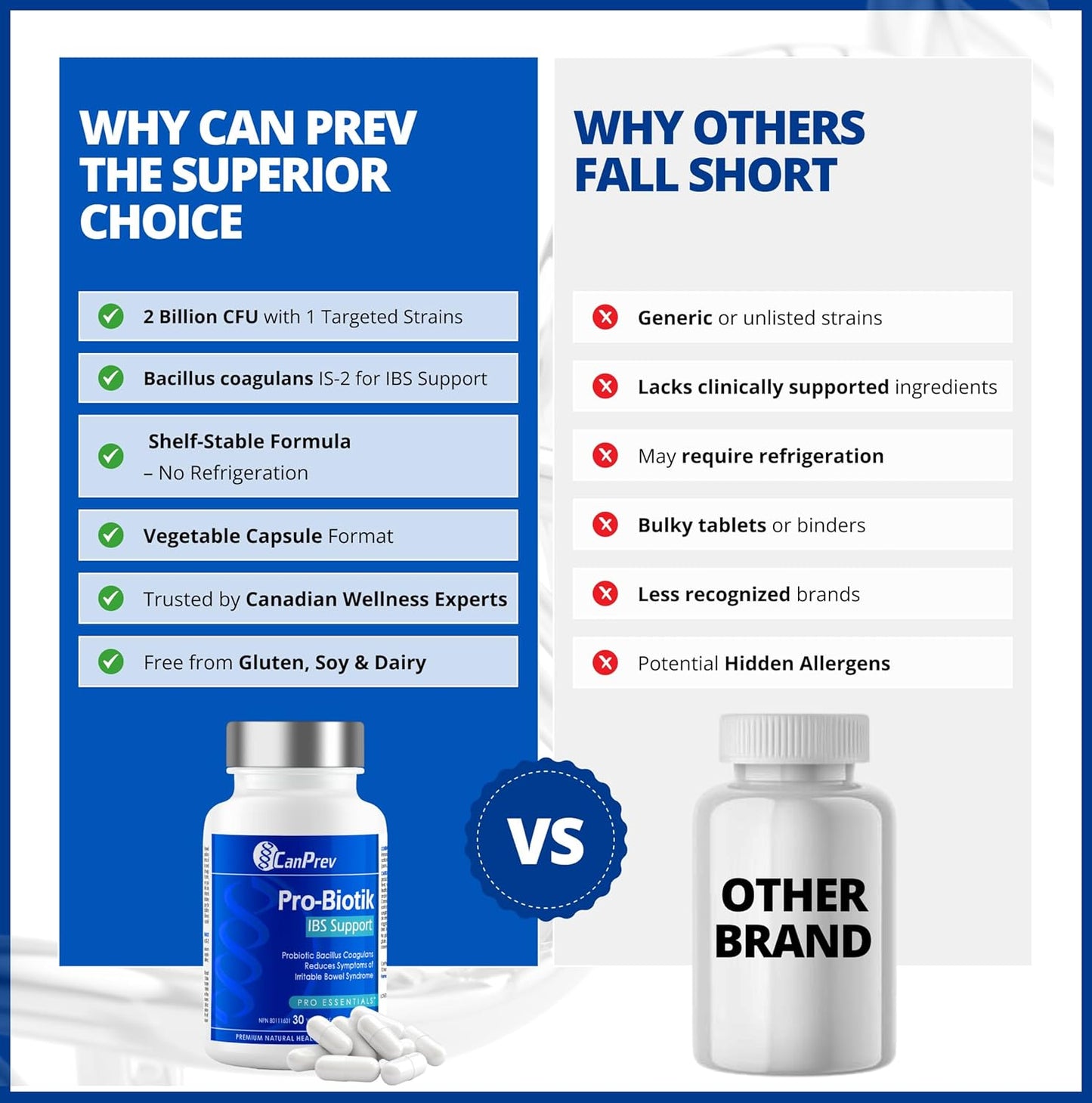 CanPrev Pro-Biotik IBS 支持，30 粒素食胶囊，30 天用量 - 男女益生菌 - 20 亿活性细胞，支持消化 - 舒适消化和平衡肠道菌群 - 缓解腹胀和胀气