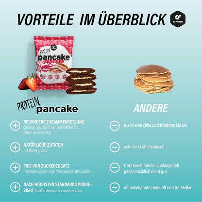 GoFitness Protein Pancake Ready-to-Eat Blueberry Flavor – 12x50g Pack – High Protein, Low Sugar Fitness Snack for Muscle Support and Energy Boost