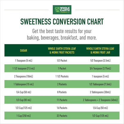 Whole Earth Sweetener Company 甜菊糖和罗汉果甜味剂、赤藓糖醇甜味剂、Sweet Leaf 甜菊糖包、糖替代品、天然甜味剂、80 粒装