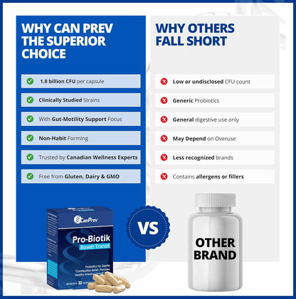 CanPrev - Pro-Biotik 肠道转运，30 粒素食胶囊，30 天用量 - 温和支持规律排便和消化平衡，益生菌可温和缓解便秘并保持健康的肠道转运时间