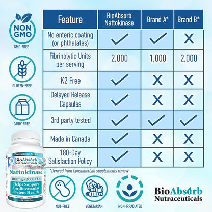 Nattokinase Supplement. Non-GMO Natto Extract Enzyme. 100 mg, 2000 FUs. 400 Veggie Caps (400-day supply)