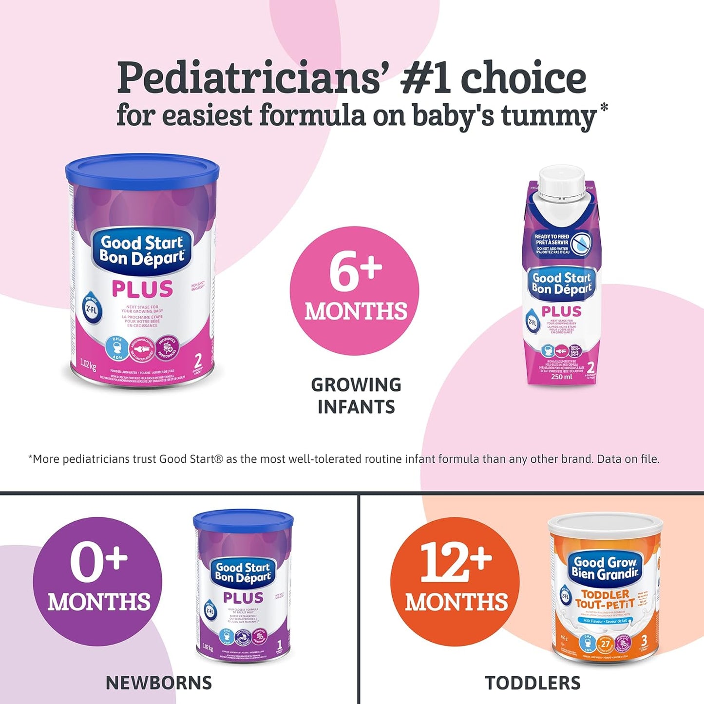 GOOD START Stage 2, Baby Formula Powder, 6+ Months, 900g, 6 Count, Packaging May Vary