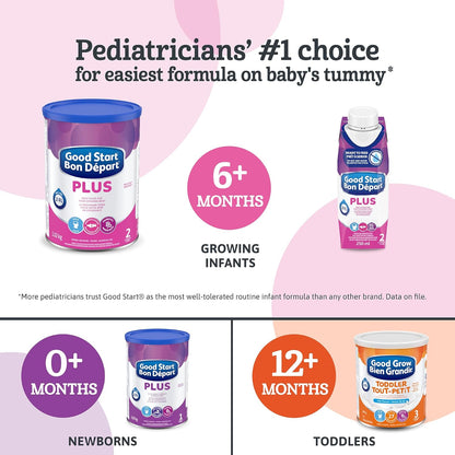 GOOD START Stage 2, Baby Formula Powder, 6+ Months, 900g, 6 Count, Packaging May Vary