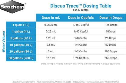Discus Trace，4 公升/1 液量加侖。