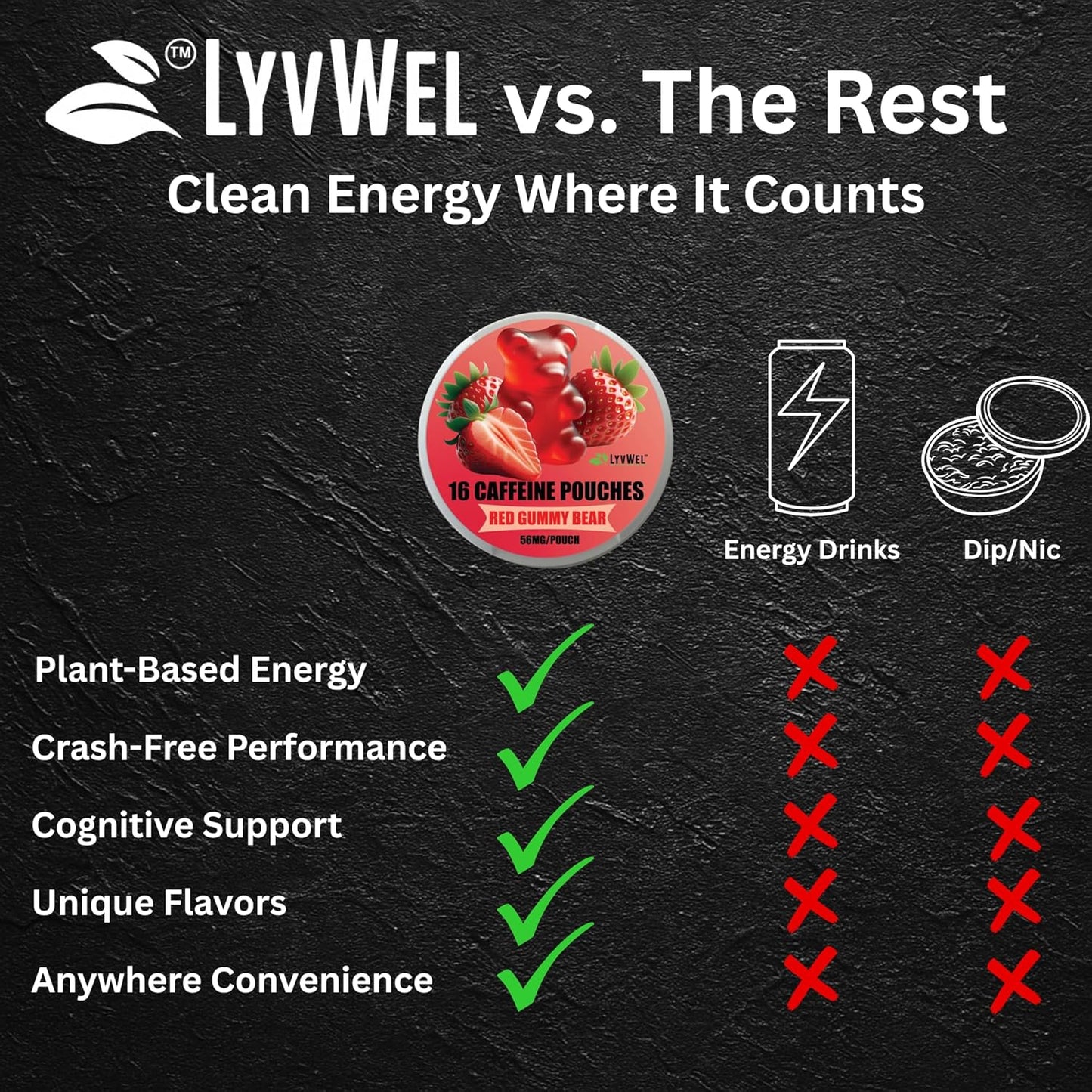 LYVWEL 5 包咖啡因浸剂 | 益智专注力和神经支持 | 天然咖啡因提升 | 每罐 16 包 | 每包含 56 毫克咖啡因 | 不含尼古丁，不含烟草 | 即时能量提升