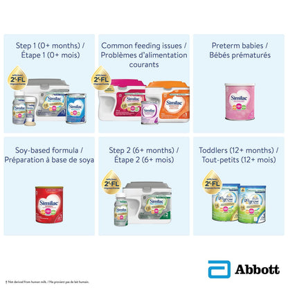 Similac Pro-Advance 第 2 步嬰兒配方奶粉，我們最接近母乳的配方奶粉，含 2’-FL，易於消化，6-24 個月，奶粉，859 克，奶粉，859 克