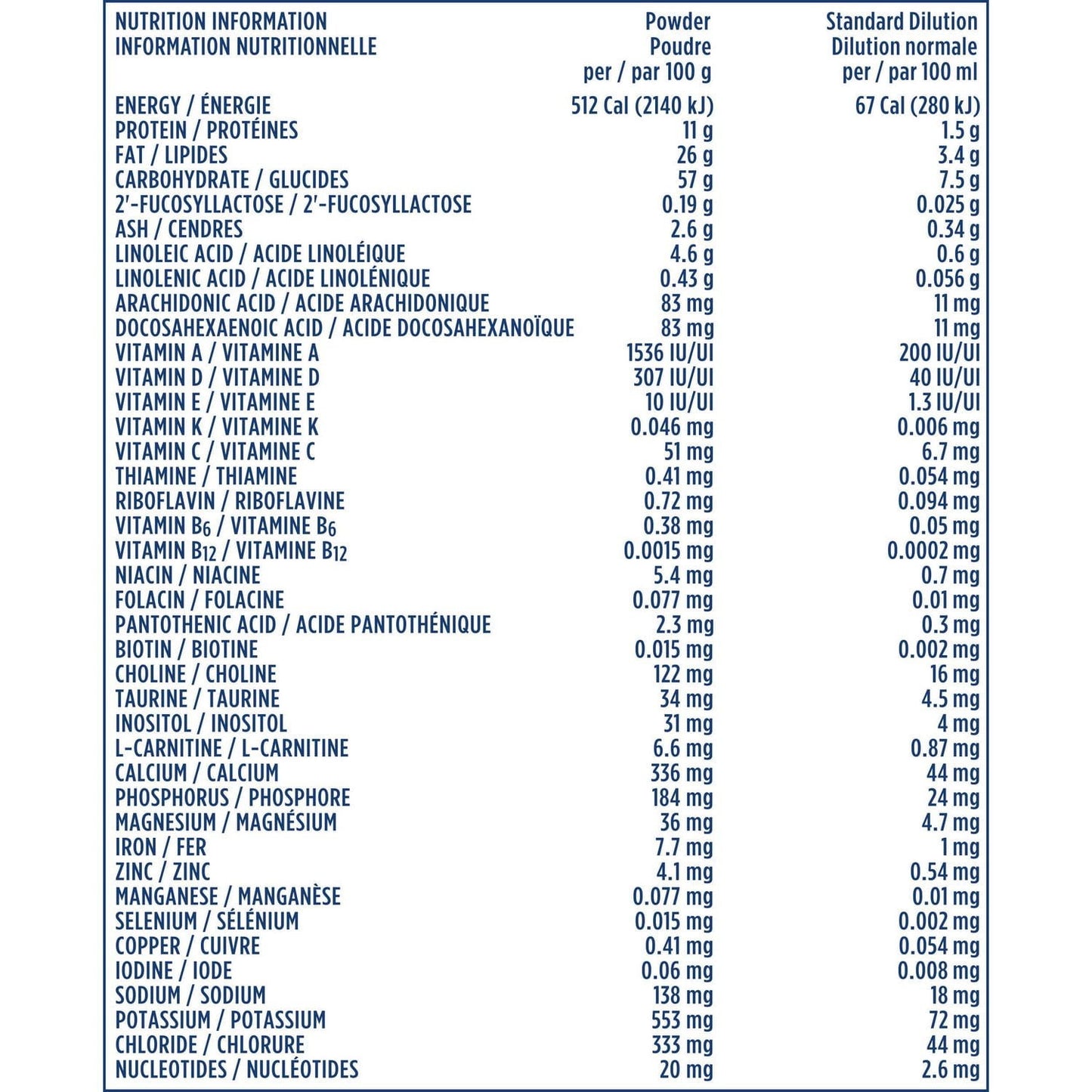 Good Start Plus 1 嬰兒配方奶粉 1.02 公斤，1.02 公斤