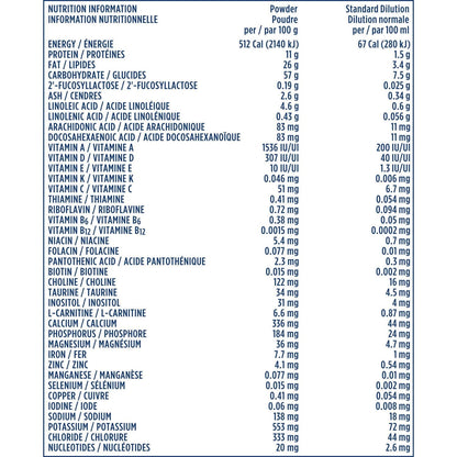 Good Start Plus 1 嬰兒配方奶粉 1.02 公斤，1.02 公斤